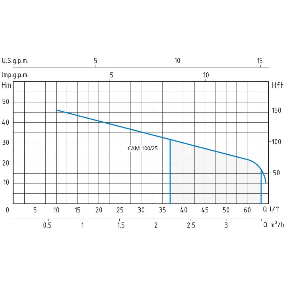 Ūdens sūknis ar hidroforu Speroni Marina CAM 100/25 25L – jauda 750W, pacelšanas augstums 46m, plūsmas ātrums 60 L/min | Ūdens sūknis ar hidroforu | Ūdens sūkņi |